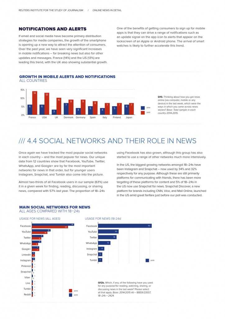 Reuters Institute Digital News Report 2015_Full Report_000080