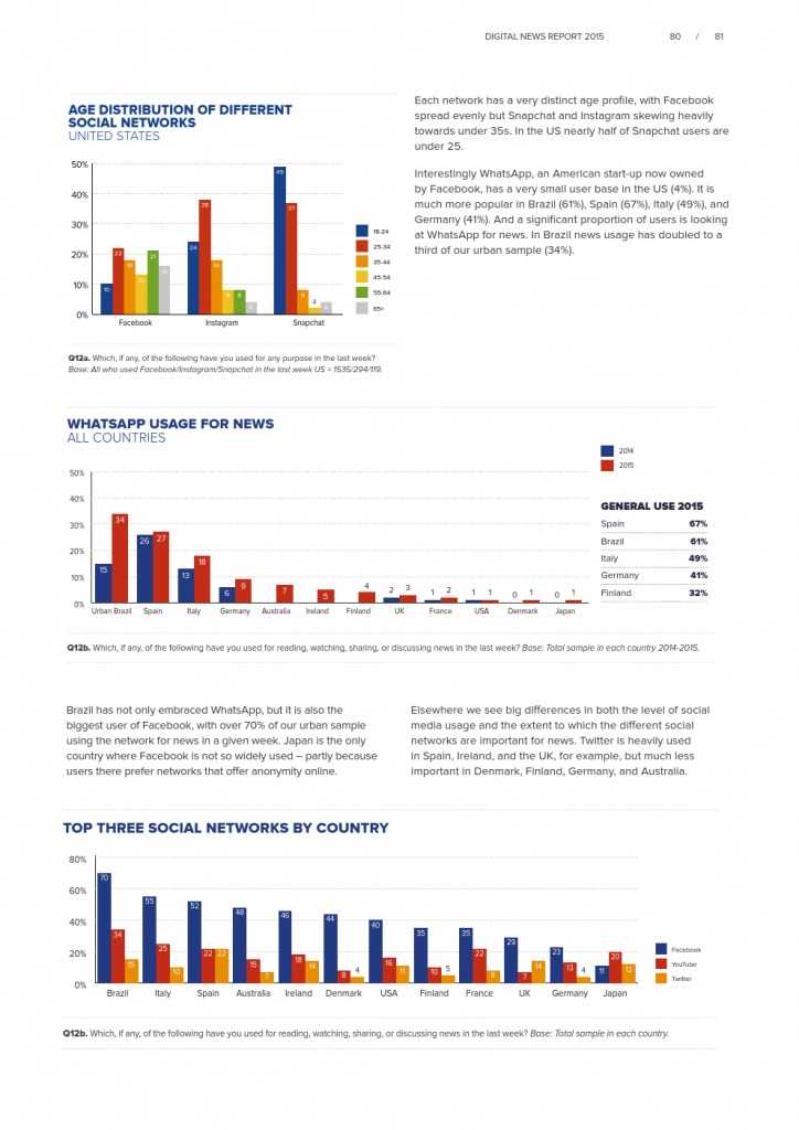 Reuters Institute Digital News Report 2015_Full Report_000081