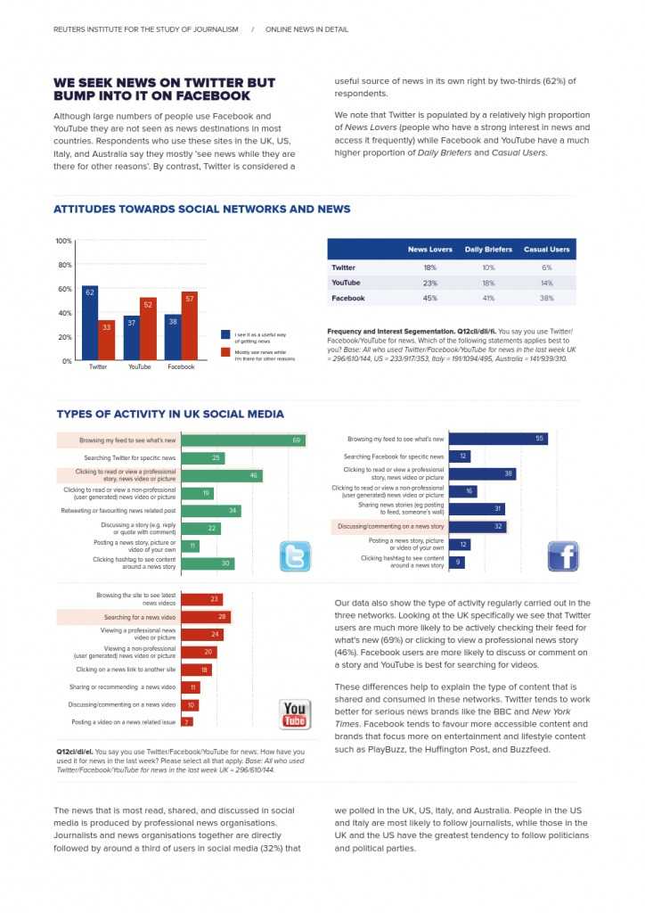 Reuters Institute Digital News Report 2015_Full Report_000082