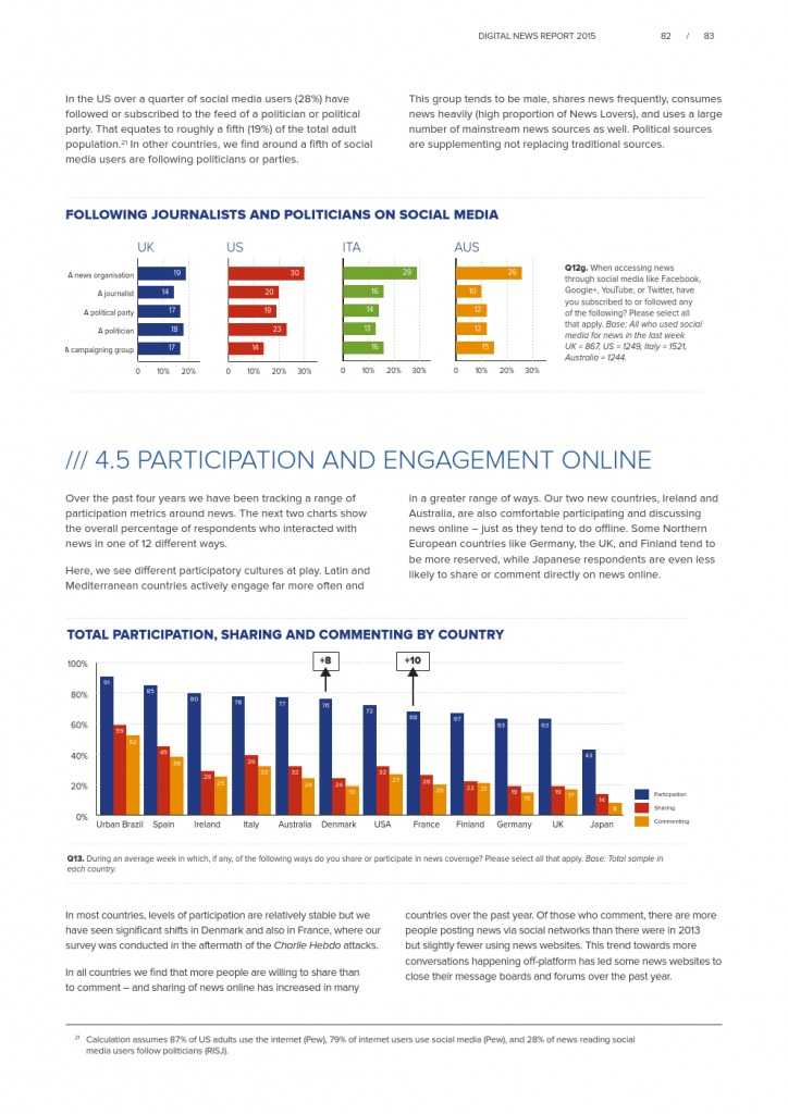 Reuters Institute Digital News Report 2015_Full Report_000083