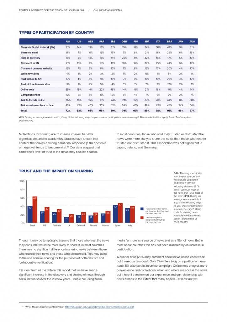 Reuters Institute Digital News Report 2015_Full Report_000084