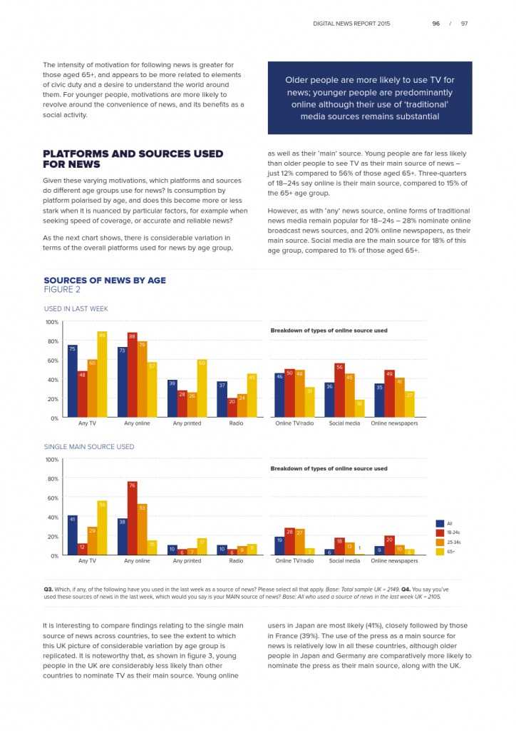 Reuters Institute Digital News Report 2015_Full Report_000097