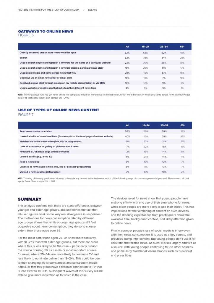 Reuters Institute Digital News Report 2015_Full Report_000100