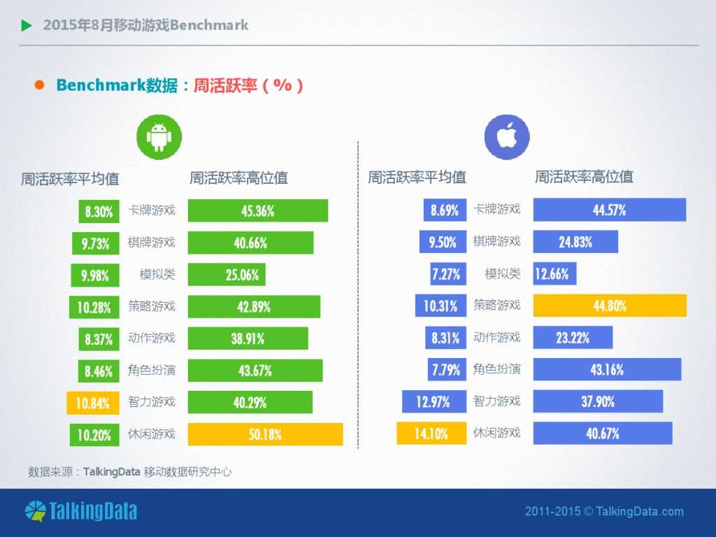 TalkingData-2015年8月移动游戏Benchmark_000006