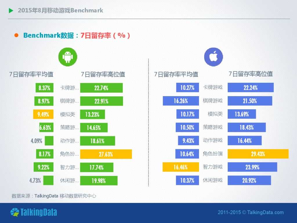 TalkingData-2015年8月移动游戏Benchmark_000010