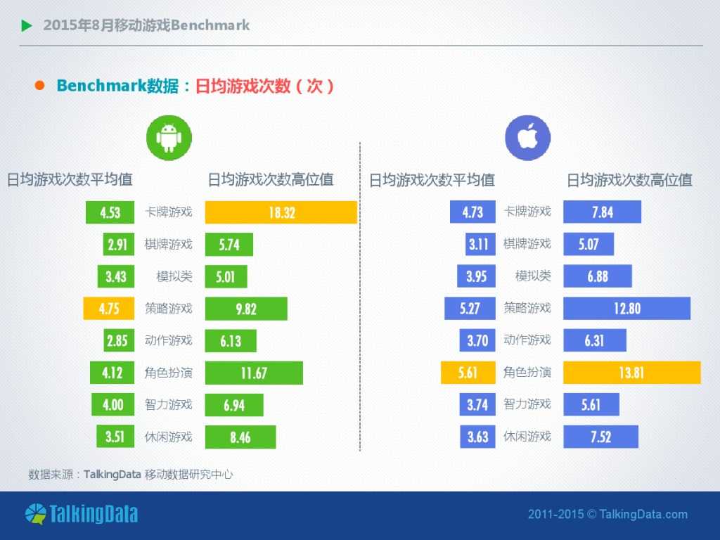 TalkingData-2015年8月移动游戏Benchmark_000011