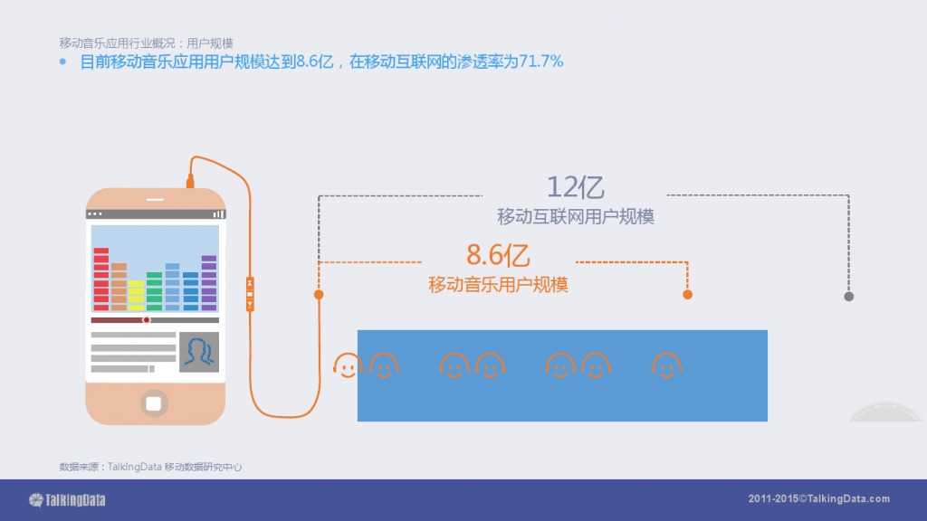 TalkingData-2015移动音乐应用行业报告（PPT版）_000004