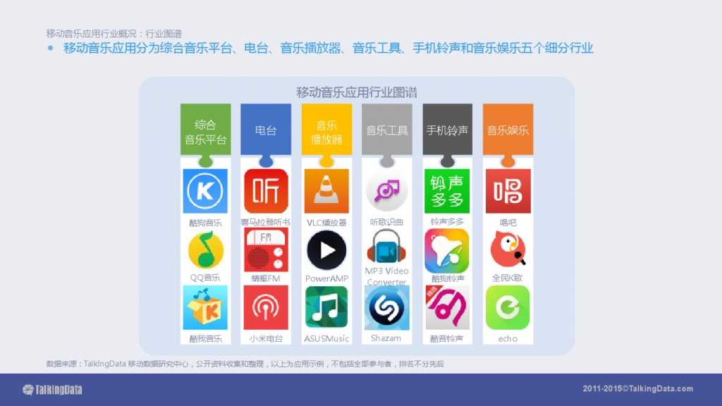 TalkingData-2015移动音乐应用行业报告（PPT版）_000005