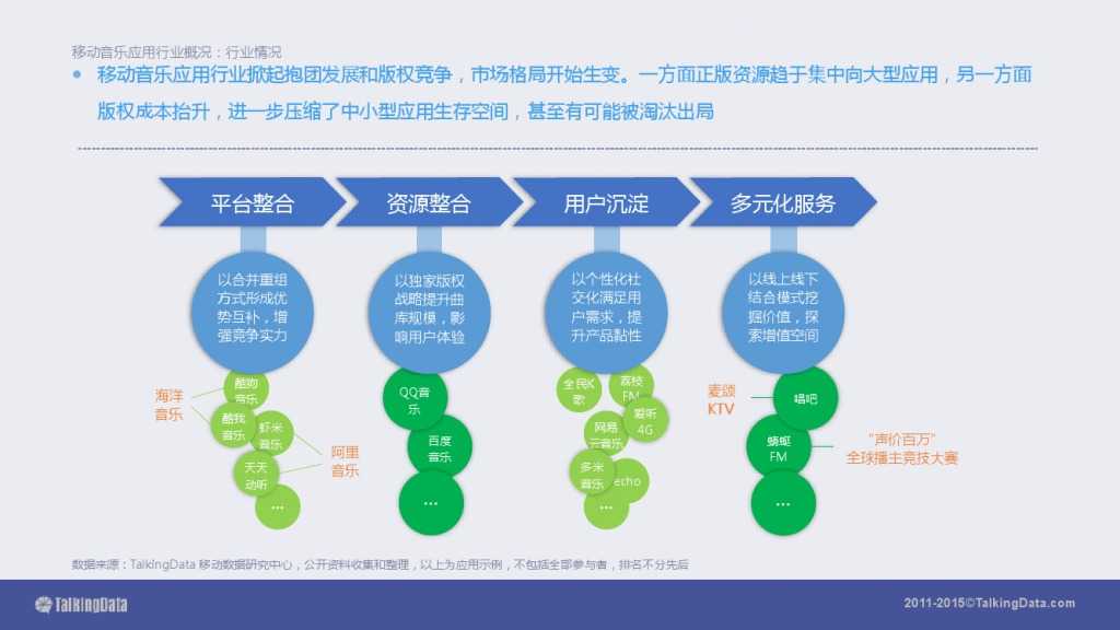 TalkingData-2015移动音乐应用行业报告（PPT版）_000010