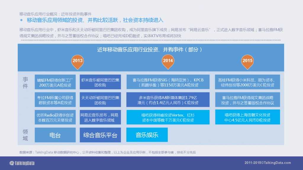 TalkingData-2015移动音乐应用行业报告（PPT版）_000011