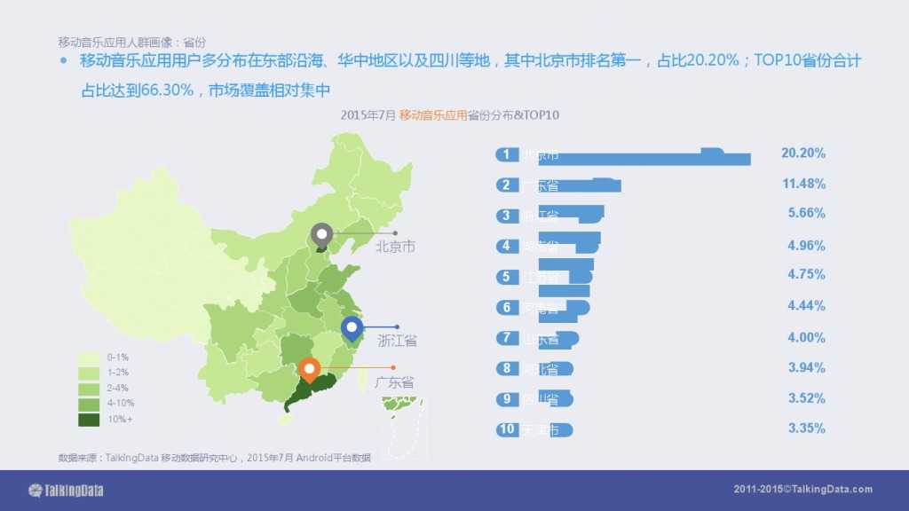 TalkingData-2015移动音乐应用行业报告（PPT版）_000015