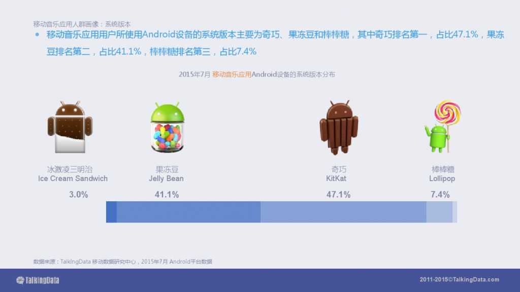 TalkingData-2015移动音乐应用行业报告（PPT版）_000020