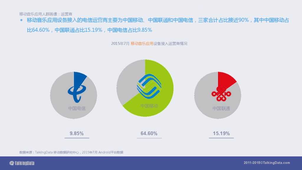 TalkingData-2015移动音乐应用行业报告（PPT版）_000022