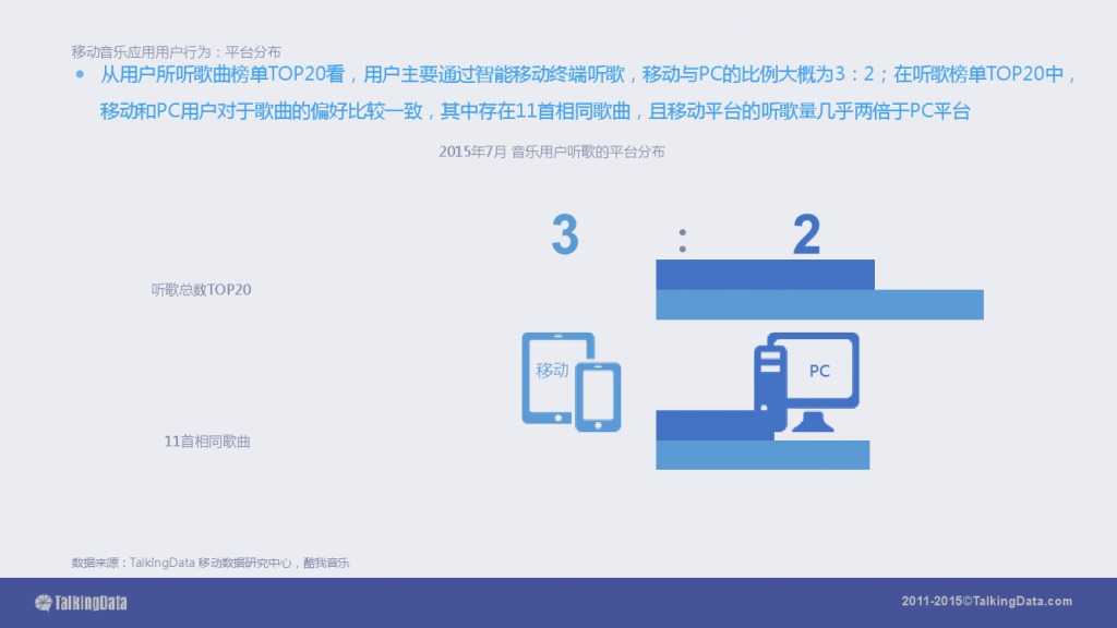 TalkingData-2015移动音乐应用行业报告（PPT版）_000026