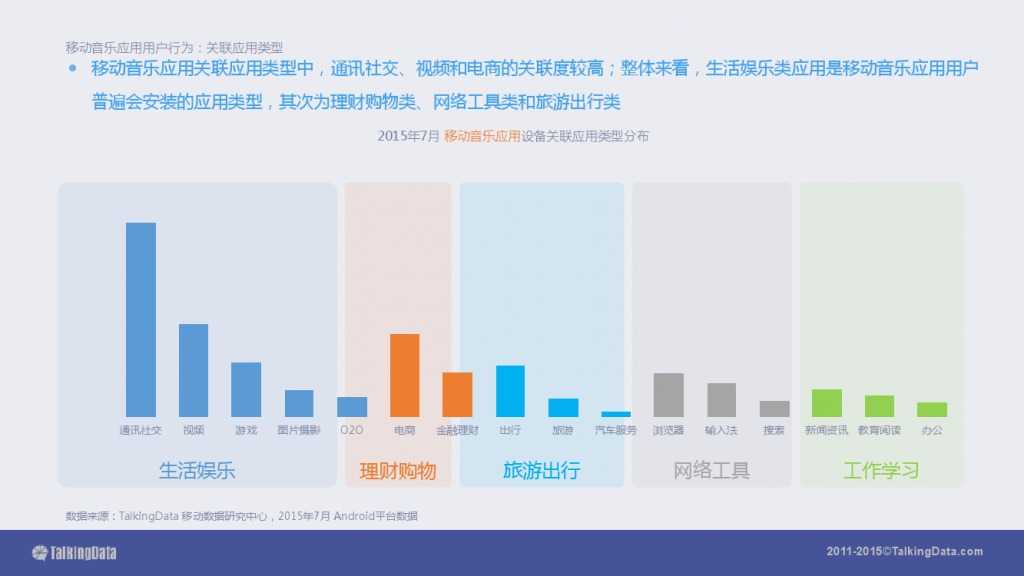 TalkingData-2015移动音乐应用行业报告（PPT版）_000029