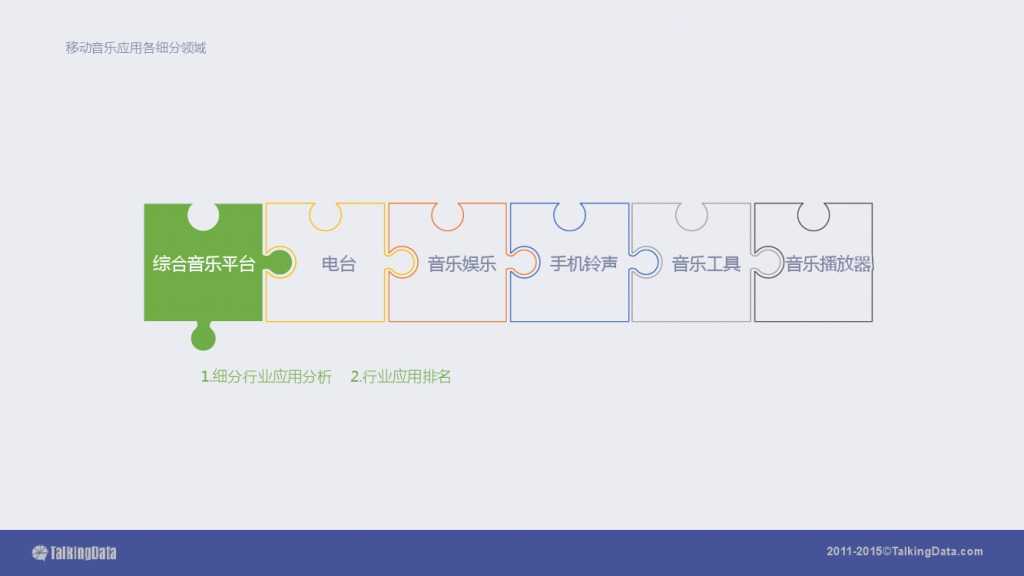 TalkingData-2015移动音乐应用行业报告（PPT版）_000032