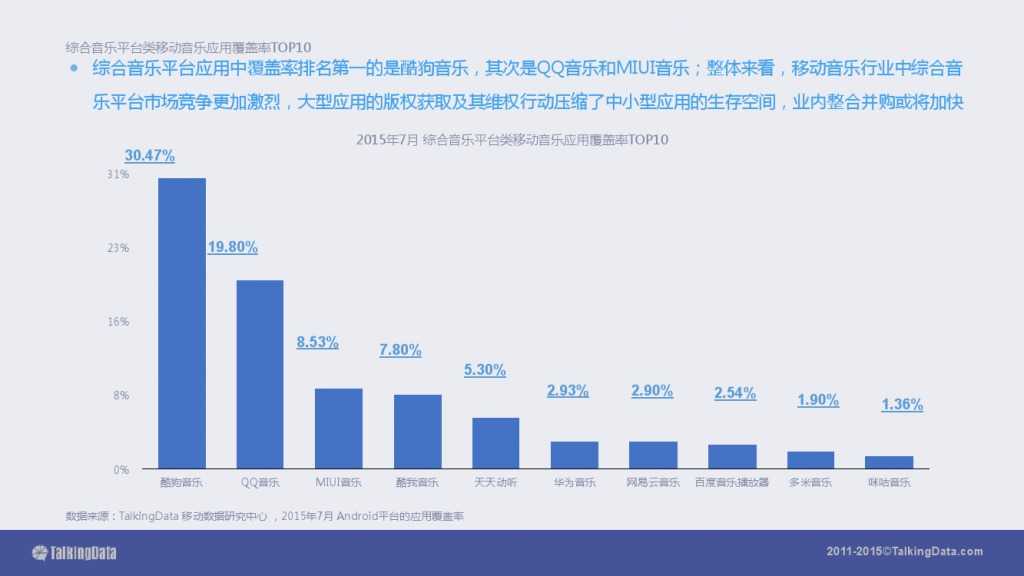 TalkingData-2015移动音乐应用行业报告（PPT版）_000034