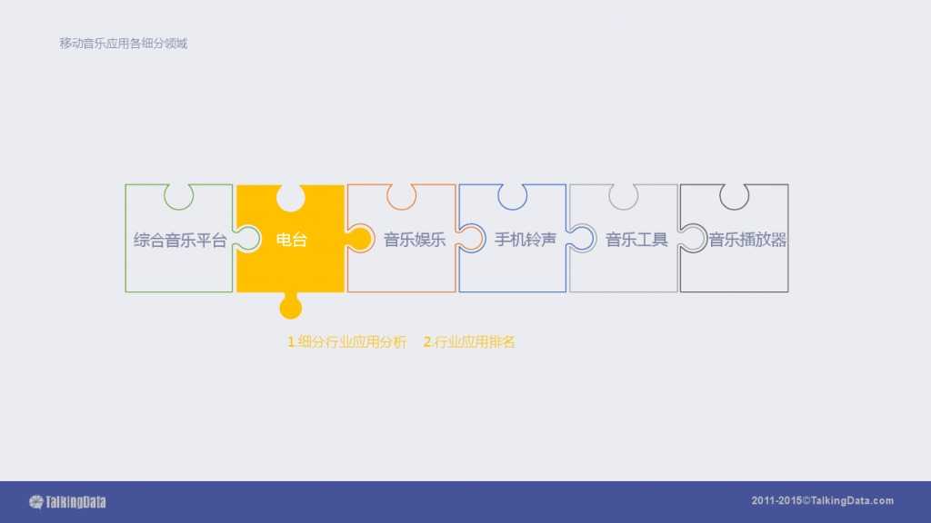 TalkingData-2015移动音乐应用行业报告（PPT版）_000037