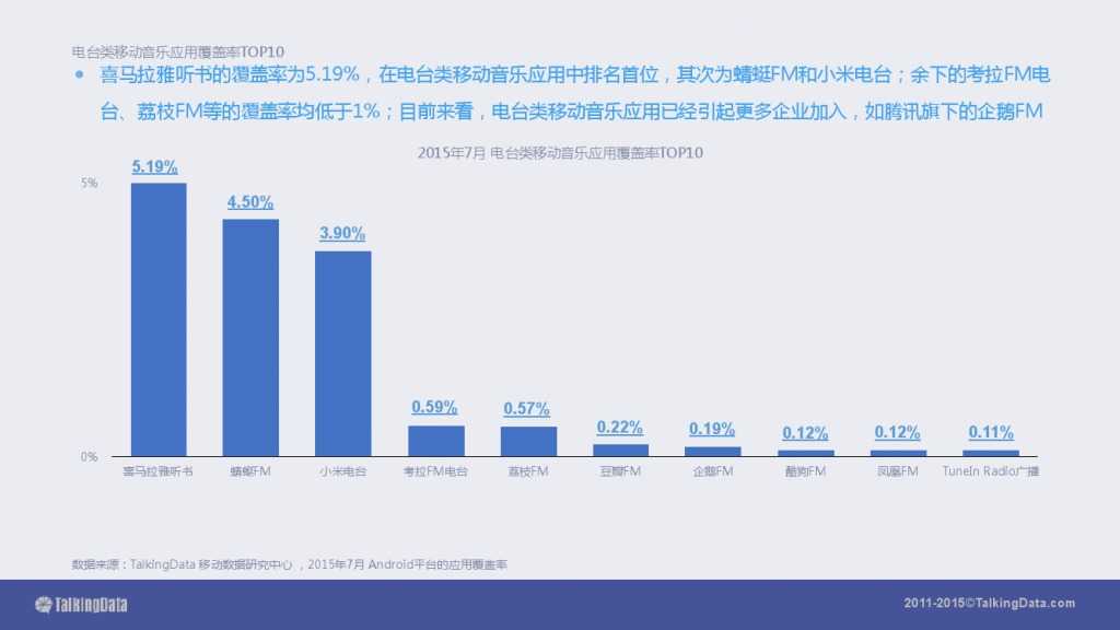 TalkingData-2015移动音乐应用行业报告（PPT版）_000039