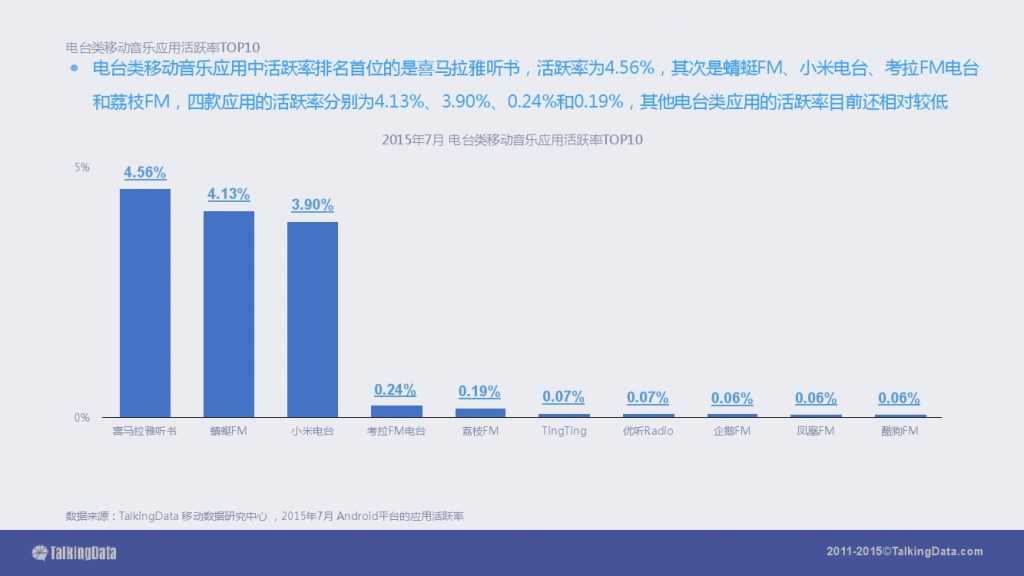 TalkingData-2015移动音乐应用行业报告（PPT版）_000040
