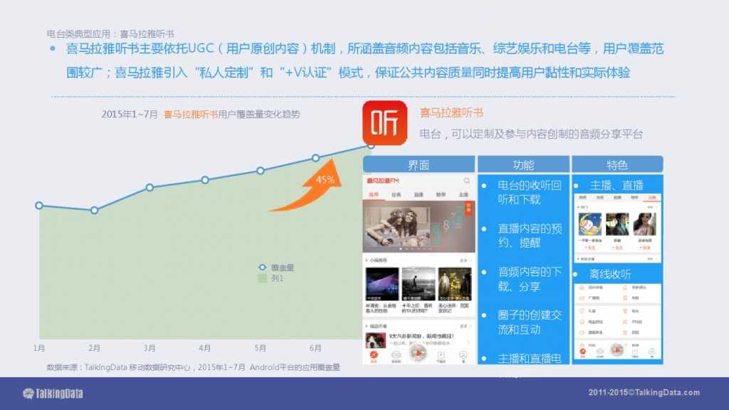 TalkingData-2015移动音乐应用行业报告（PPT版）_000041