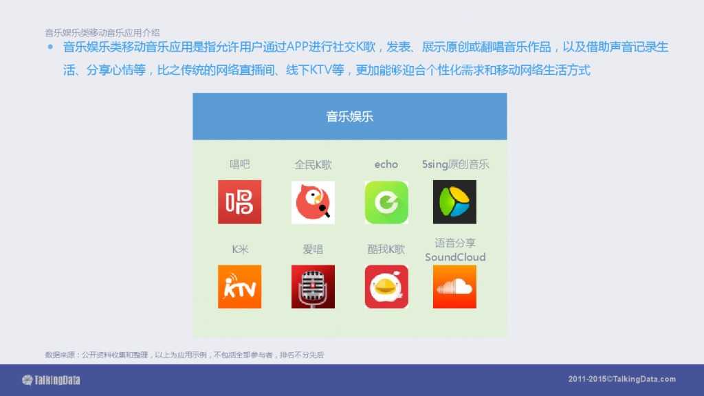 TalkingData-2015移动音乐应用行业报告（PPT版）_000043