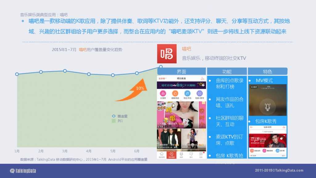 TalkingData-2015移动音乐应用行业报告（PPT版）_000046