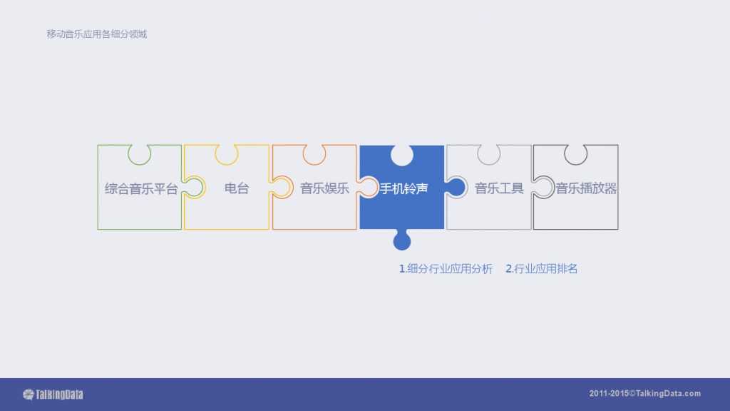 TalkingData-2015移动音乐应用行业报告（PPT版）_000047