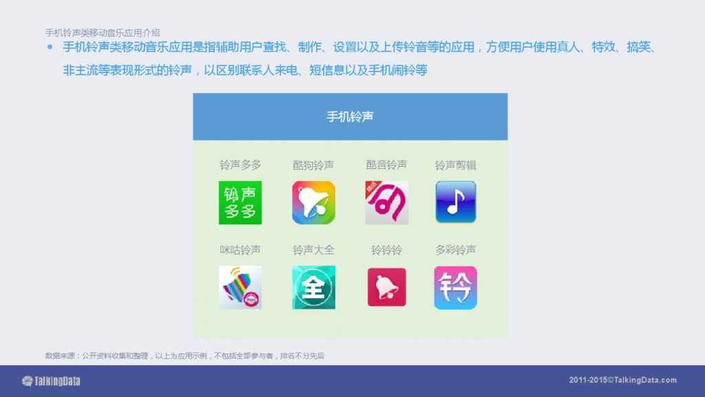 TalkingData-2015移动音乐应用行业报告（PPT版）_000048