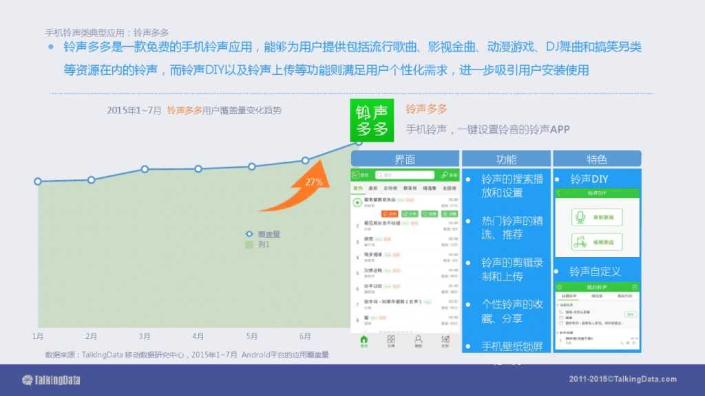 TalkingData-2015移动音乐应用行业报告（PPT版）_000051