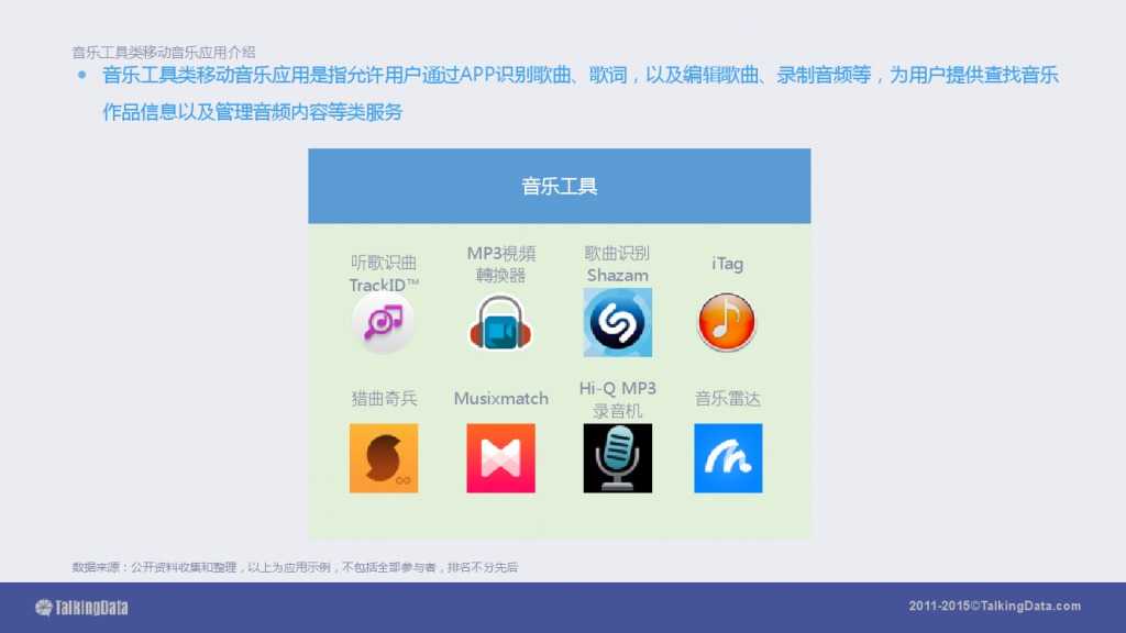 TalkingData-2015移动音乐应用行业报告（PPT版）_000053