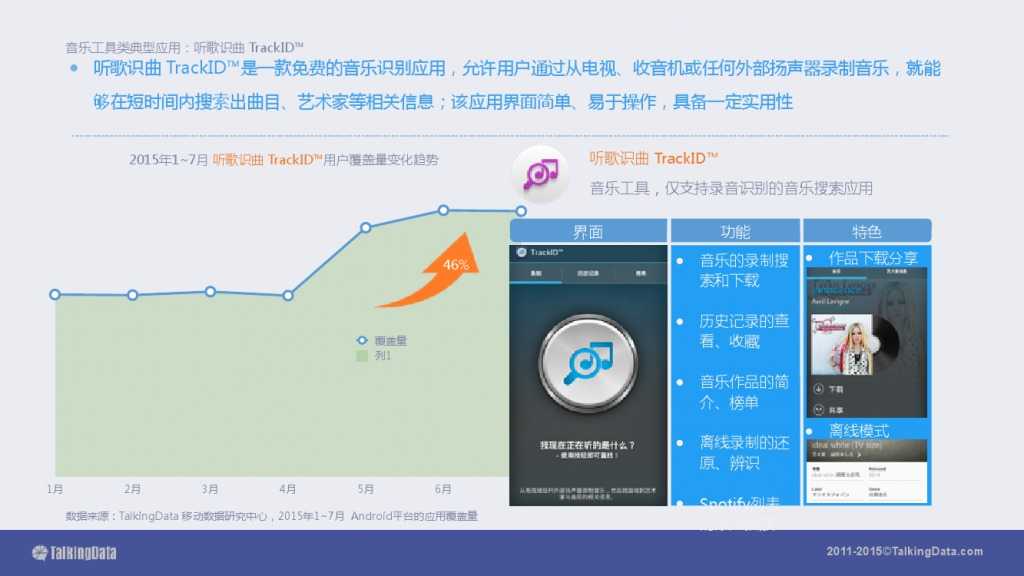 TalkingData-2015移动音乐应用行业报告（PPT版）_000056