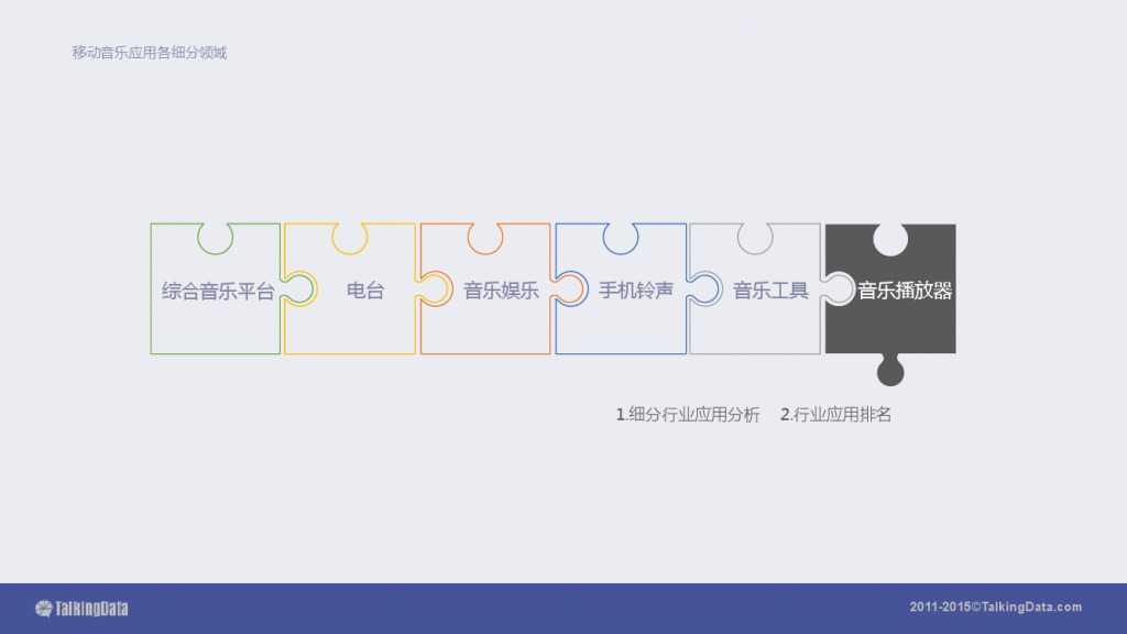 TalkingData-2015移动音乐应用行业报告（PPT版）_000057