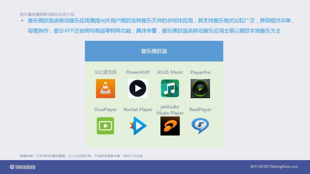 TalkingData-2015移动音乐应用行业报告（PPT版）_000058