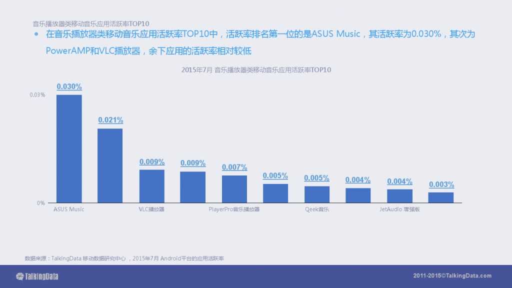 TalkingData-2015移动音乐应用行业报告（PPT版）_000060