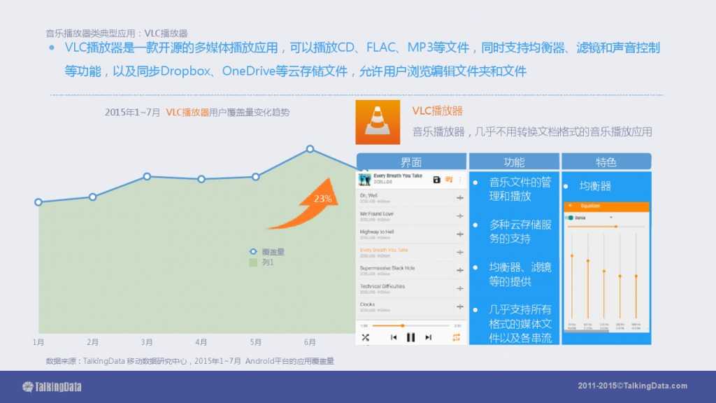 TalkingData-2015移动音乐应用行业报告（PPT版）_000061