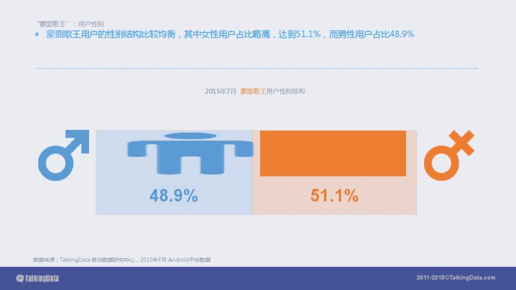 TalkingData-2015移动音乐应用行业报告（PPT版）_000064