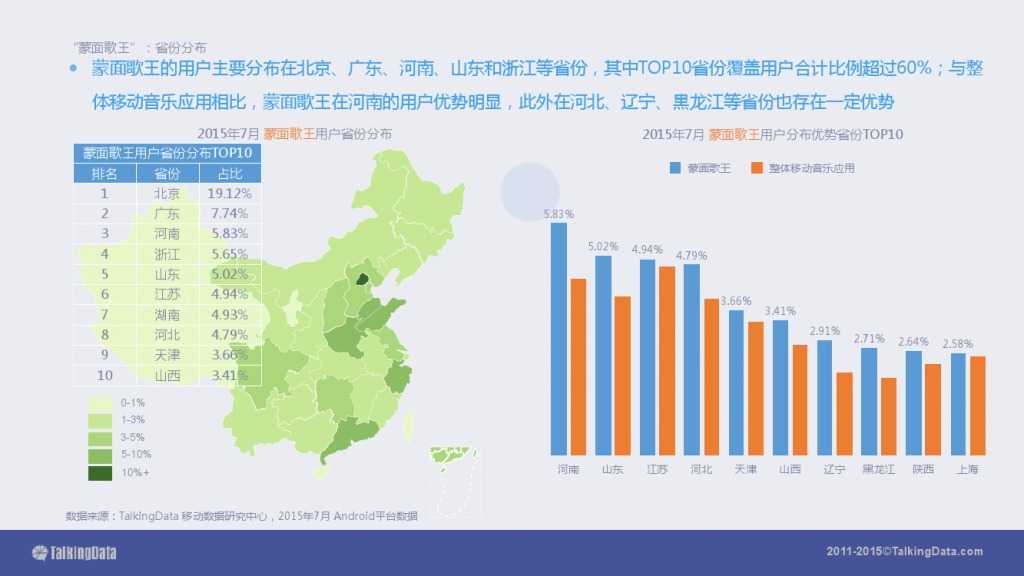 TalkingData-2015移动音乐应用行业报告（PPT版）_000065