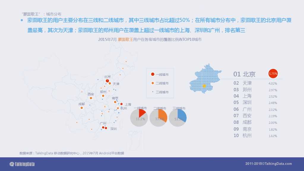 TalkingData-2015移动音乐应用行业报告（PPT版）_000066