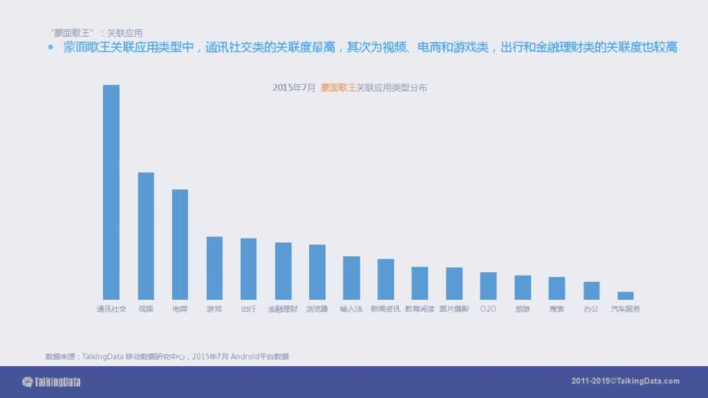TalkingData-2015移动音乐应用行业报告（PPT版）_000068