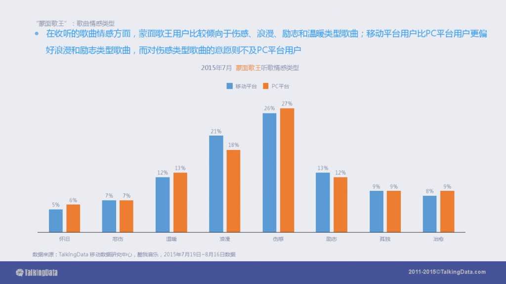 TalkingData-2015移动音乐应用行业报告（PPT版）_000071