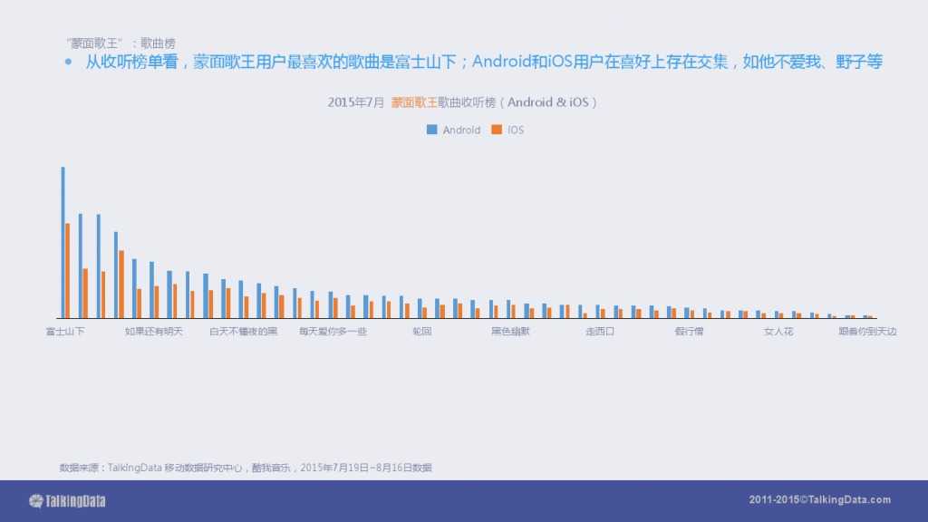 TalkingData-2015移动音乐应用行业报告（PPT版）_000072