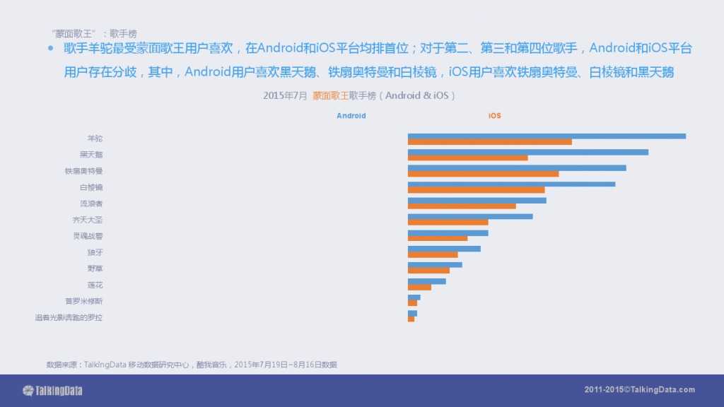 TalkingData-2015移动音乐应用行业报告（PPT版）_000073