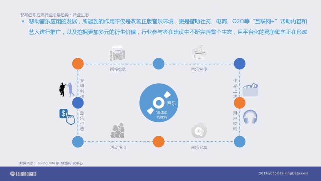 TalkingData-2015移动音乐应用行业报告（PPT版）_000075