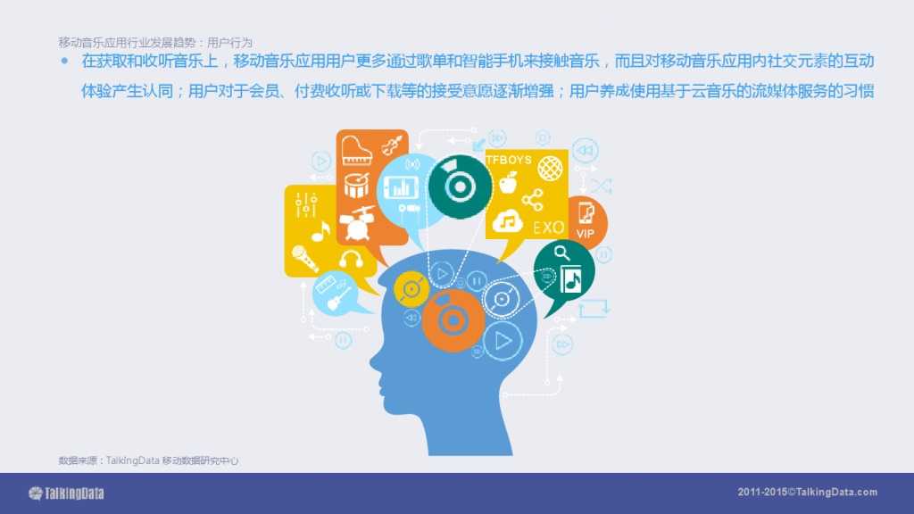 TalkingData-2015移动音乐应用行业报告（PPT版）_000076