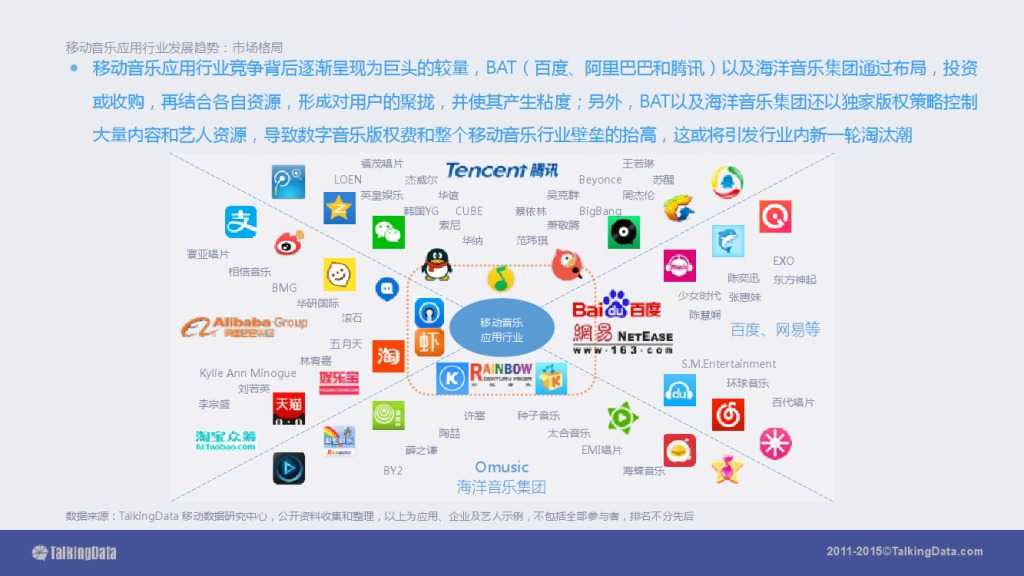 TalkingData-2015移动音乐应用行业报告（PPT版）_000077