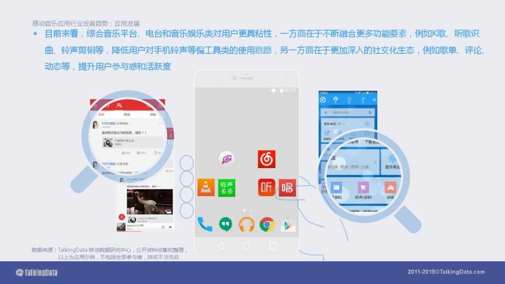 TalkingData-2015移动音乐应用行业报告（PPT版）_000078