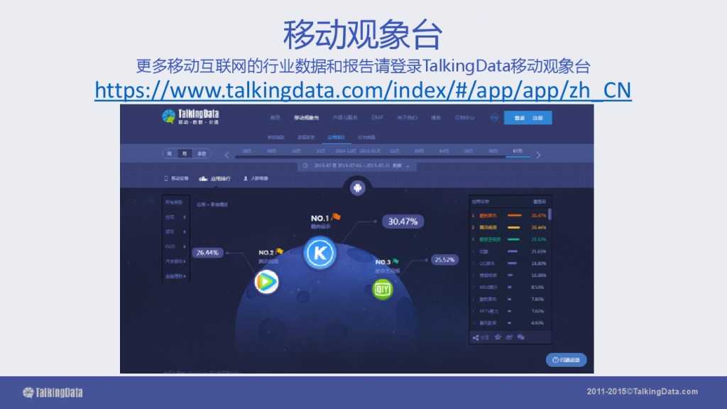 TalkingData-2015移动音乐应用行业报告（PPT版）_000079