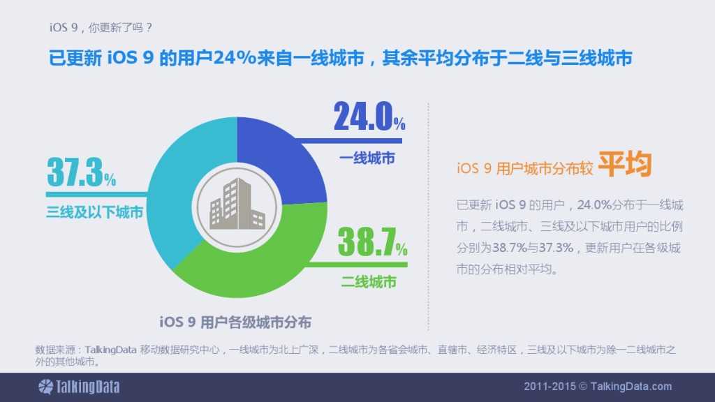 TalkingData-iOS9，你更新了吗？_000005