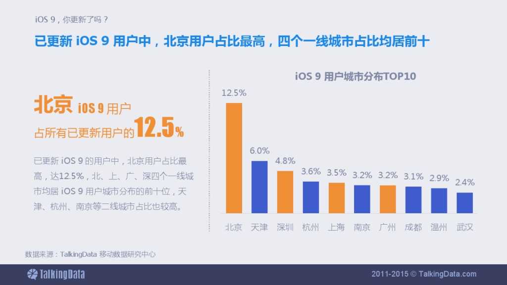 TalkingData-iOS9，你更新了吗？_000006